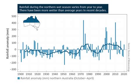 Climate extremes and records, Bureau of Meteorology.